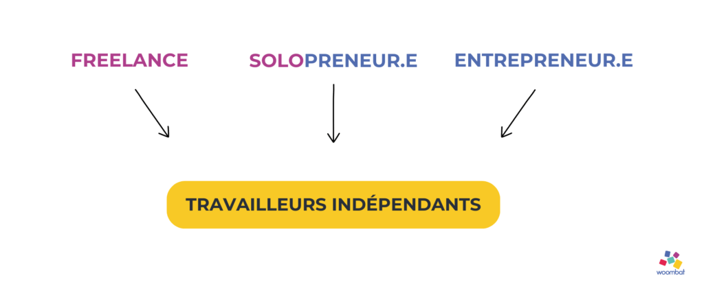 Guide complet : Freelance, Indépendant, Solopreneur, Entrepreneur - Quelle différence en 2025 ? 2 Freelance solopreneur etc