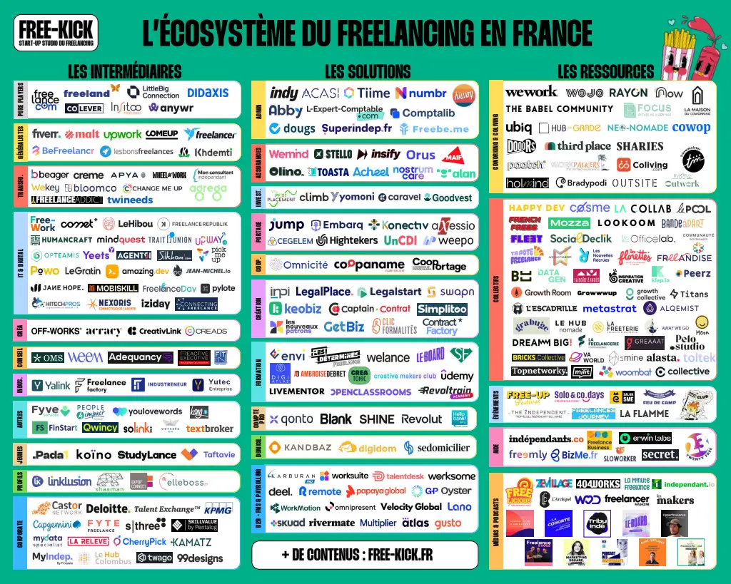 LECOSYSTEME DU FREELANCING EN FRANCE.pdf